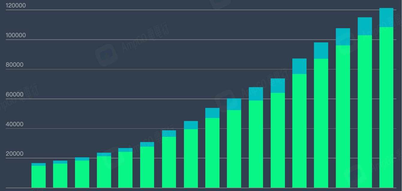 Frame 48096147 Frame 48096147